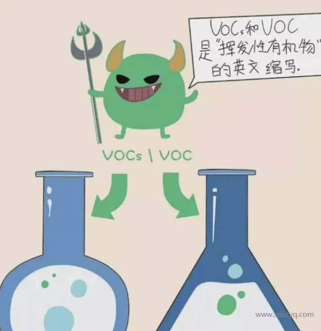 VOC、VOCs和TVOC的區別.png