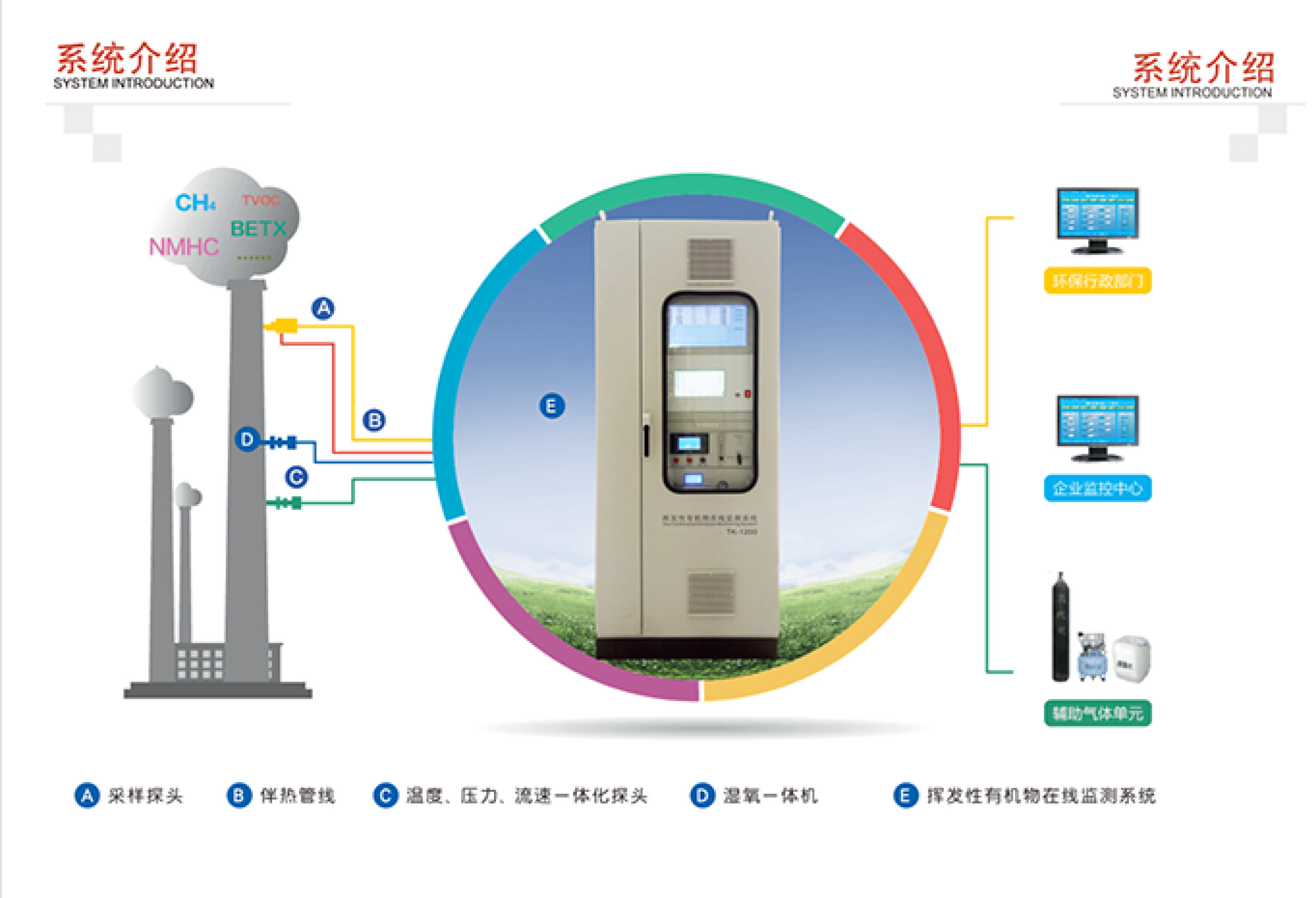 SINZEN揮發(fā)性有機(jī)物(VOCs)在線監(jiān)測系統(tǒng)產(chǎn)品手冊