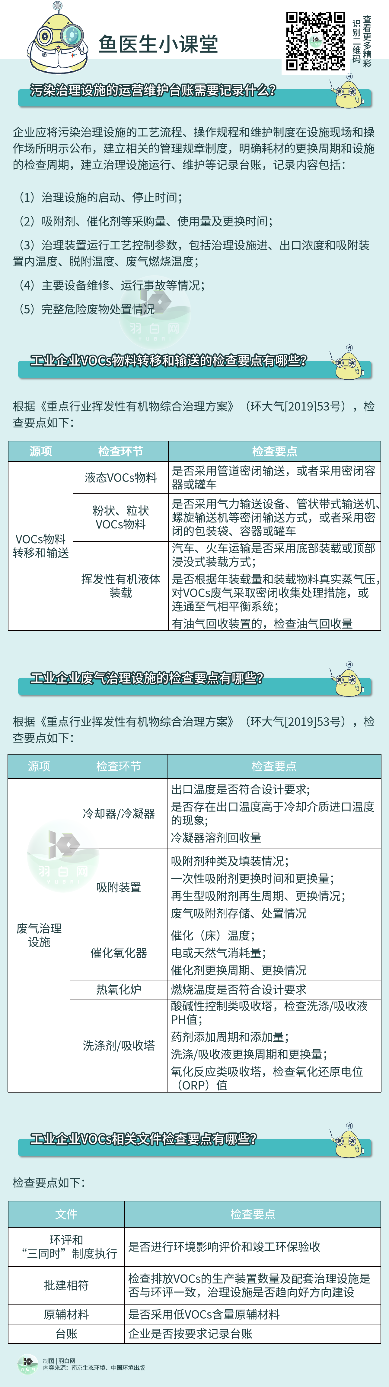 企業(yè)如何避免在VOCs執(zhí)法檢查中再“踩坑”?？